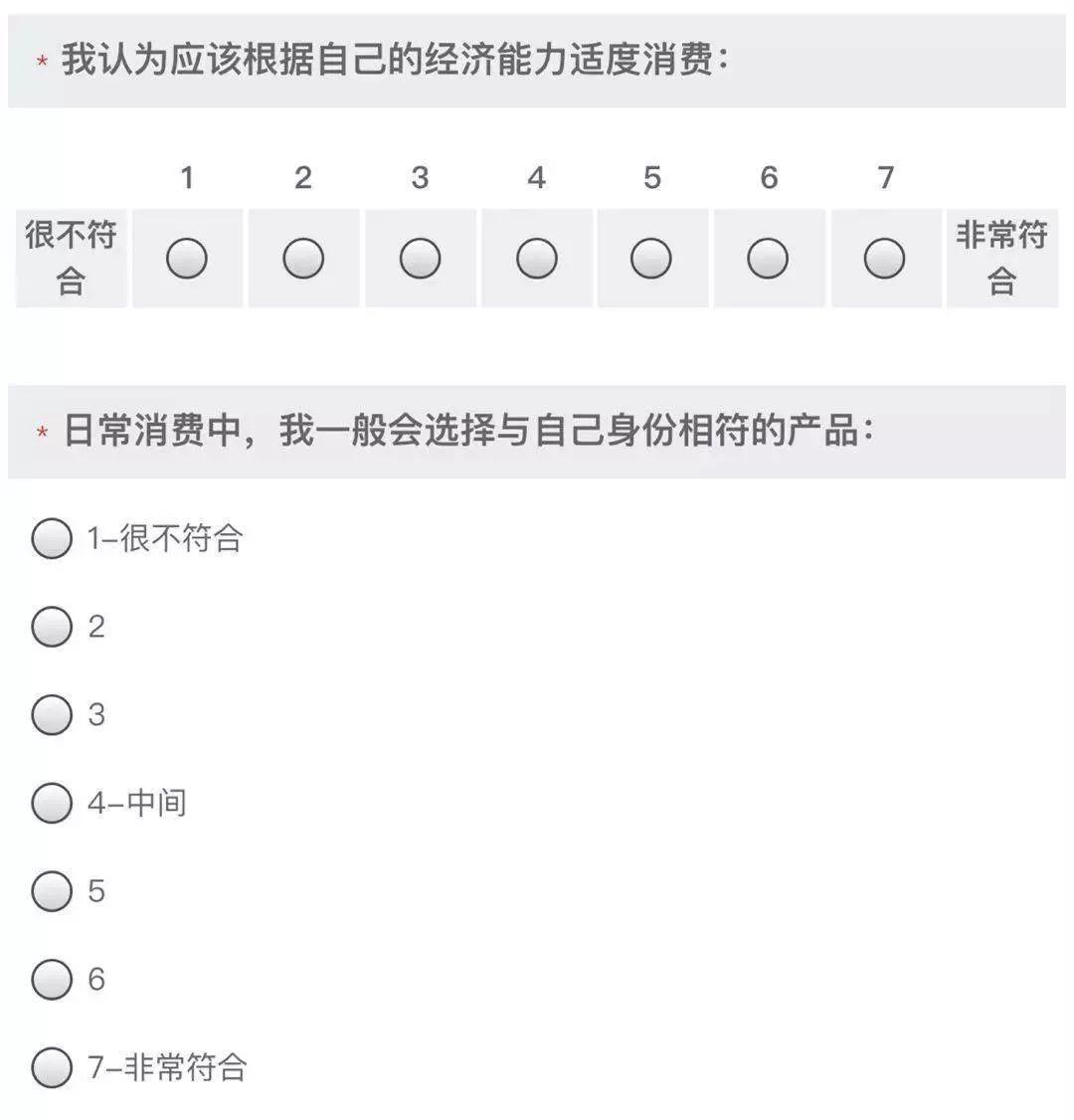 发论文必读 |问卷量表编制设计与分析(一) - 知乎