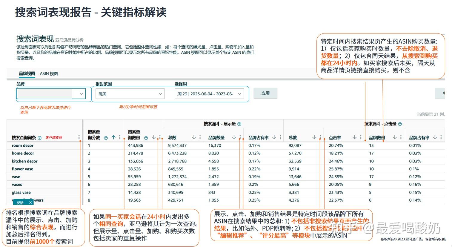 亚马逊排名 知乎