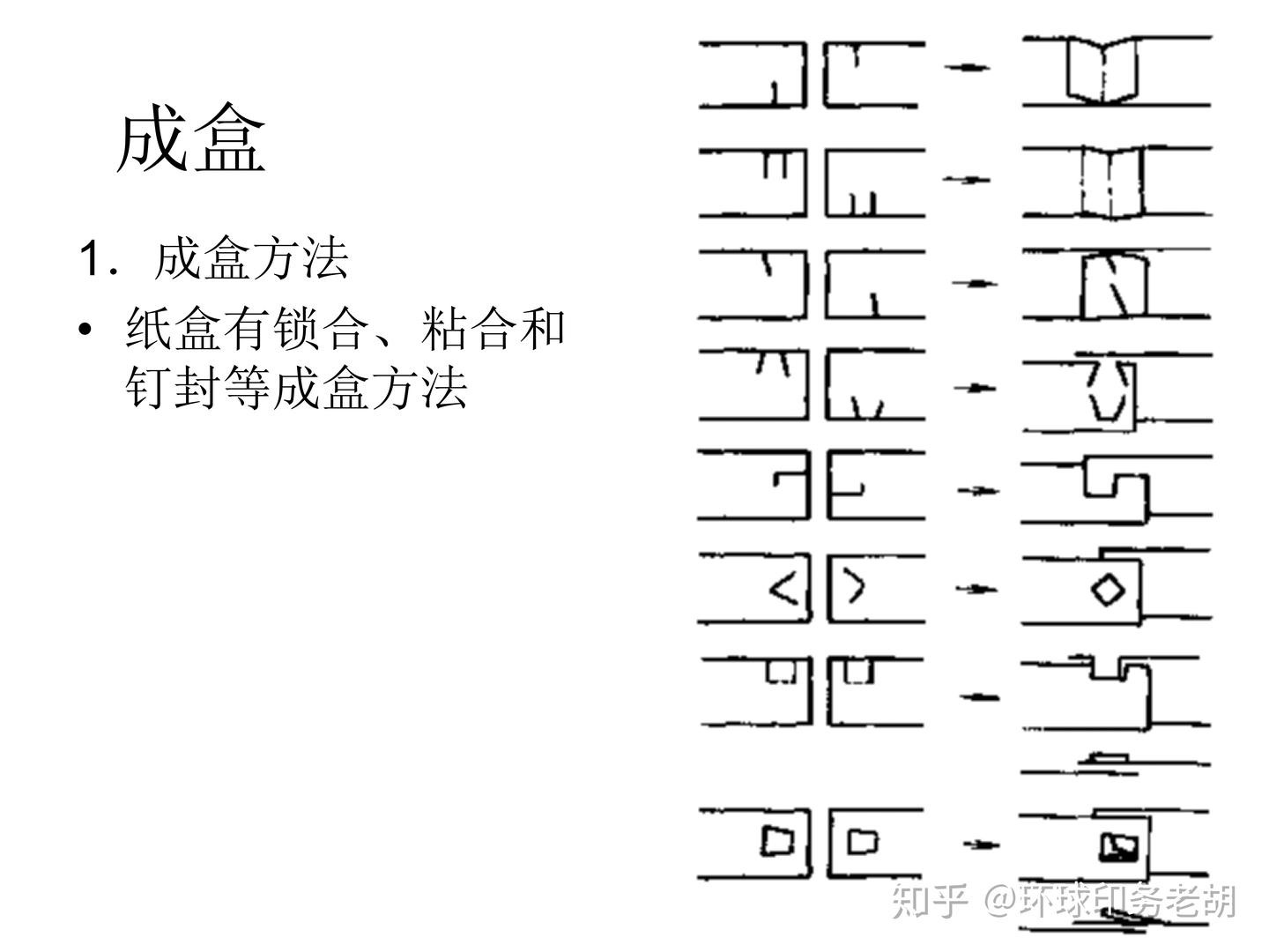 一文带你了解模切,最详细的印刷模切资料 - 知乎