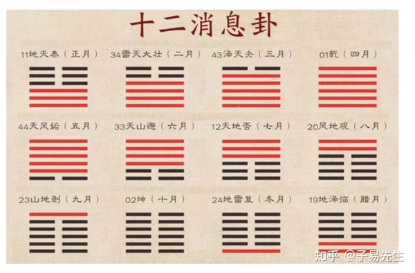 《易经》常用图表和歌诀 - 知乎