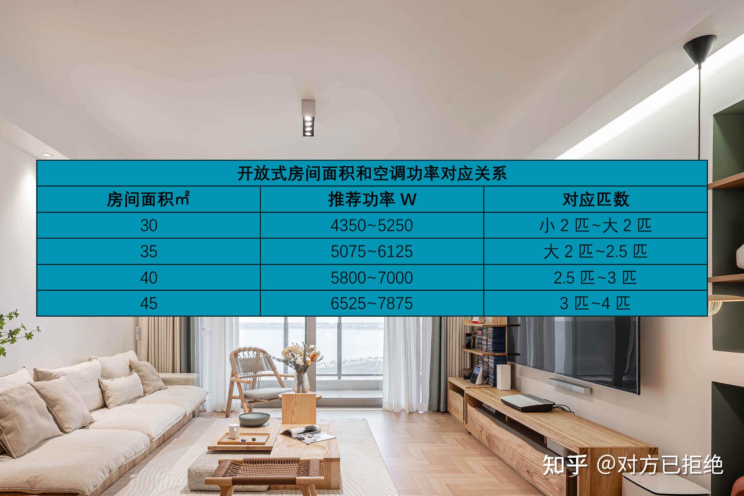 空调选购的技巧有哪些 选购空调的7个方法与技巧介绍