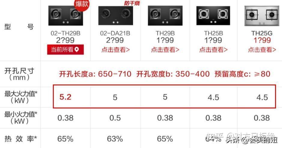 家用燃气灶哪个品牌质量好 燃气灶选购教程与10大靠谱品牌介绍