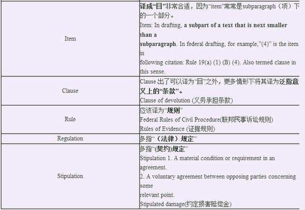 法律文件中 章 节 条 款 项 目 的翻译 知乎