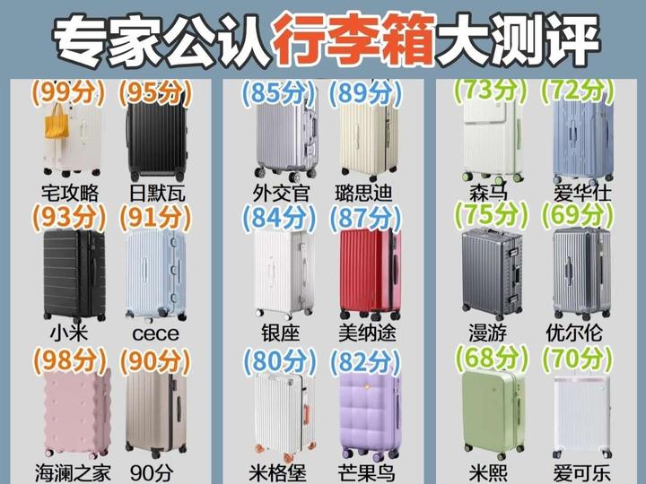 2026年618选购指南:哪款行李箱更平价耐用?高性价比行李箱推荐,Gakior、外交官、90分行李箱横向测评! - 知乎