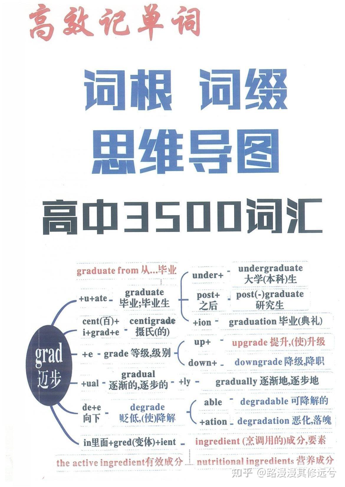 英語老師太強整理54張導圖30天記牢高中英語3500詞聽詞會寫