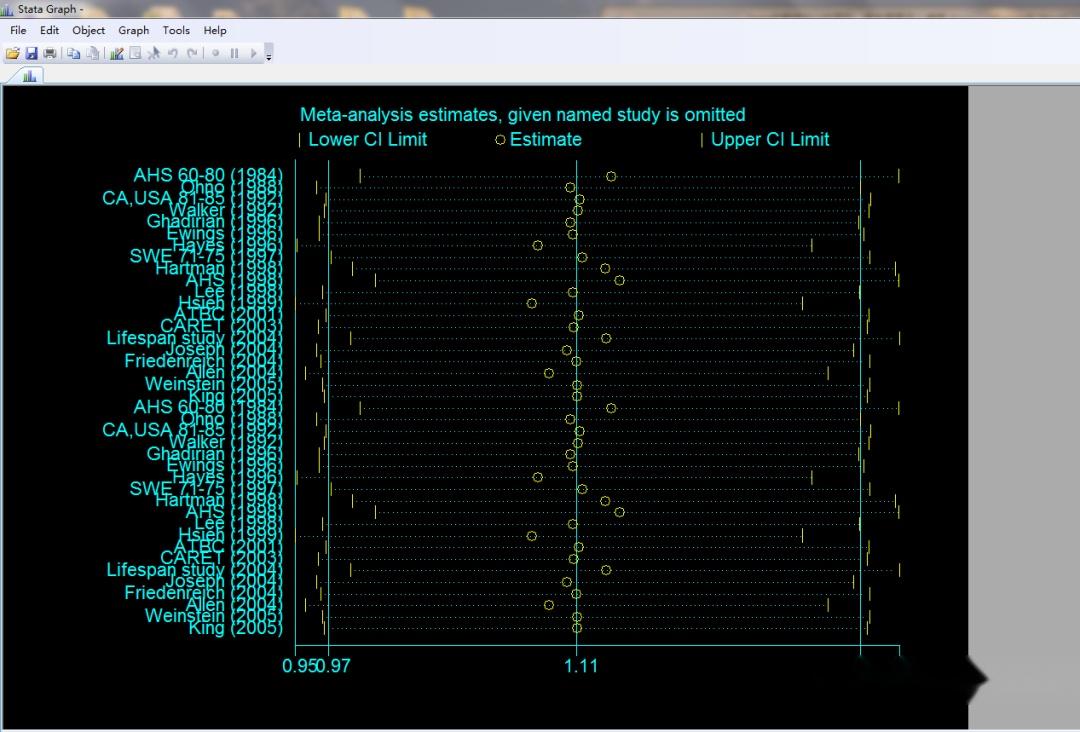 Meta分析纳入文献太多，敏感性分析图形信息重叠？ - 知乎
