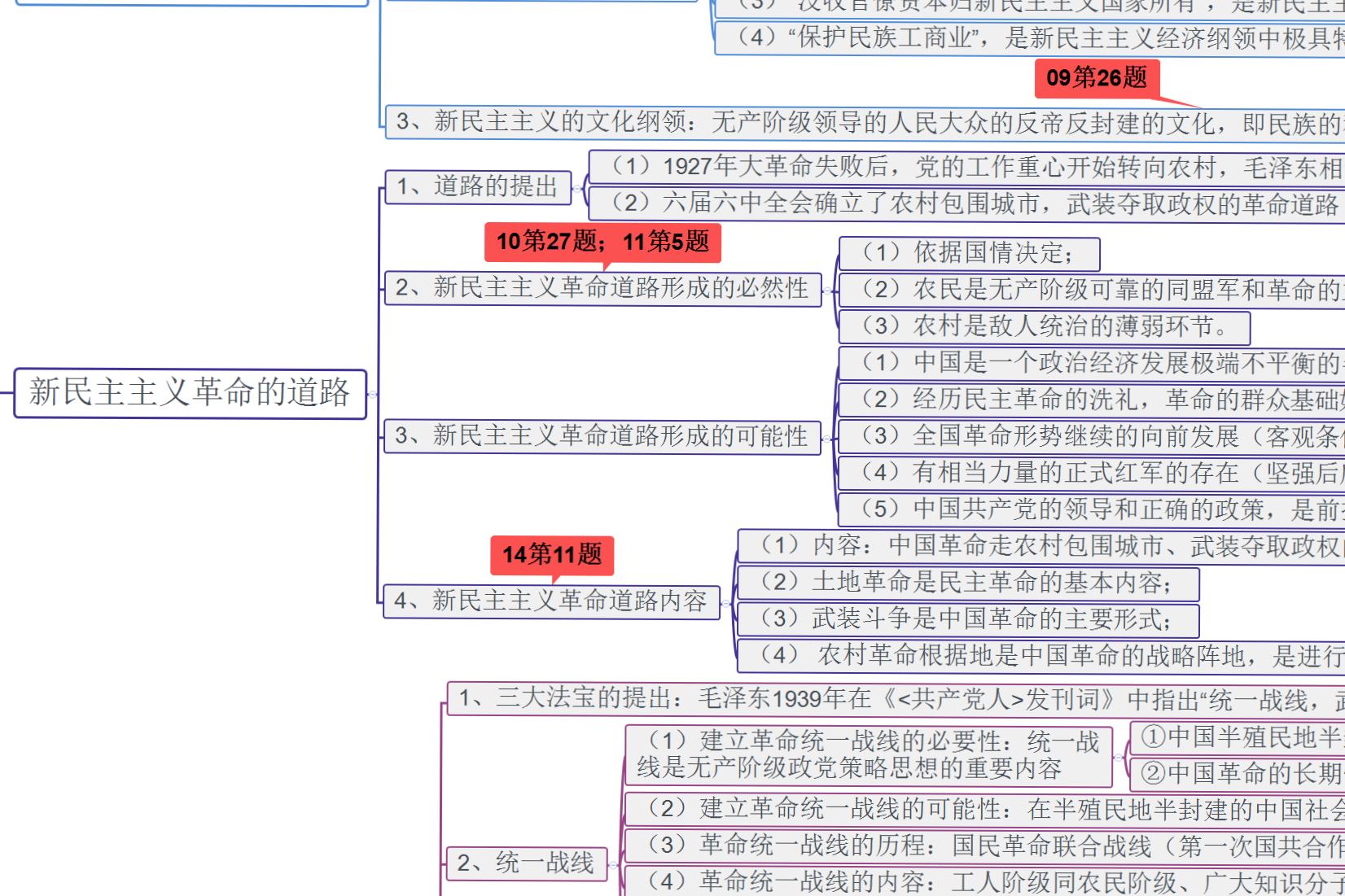 毛概复习资料毛概复习重点毛概复习提纲毛概思维导图毛概知识点总结