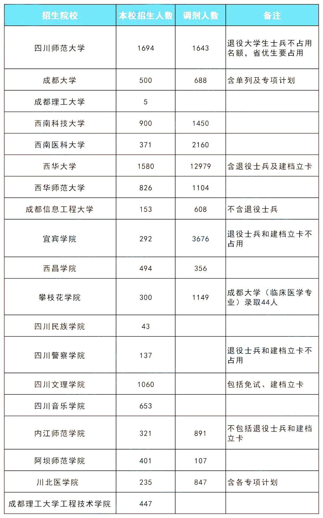 2024国考分数线出炉，国家公务员局将组织公开调剂_北京时间