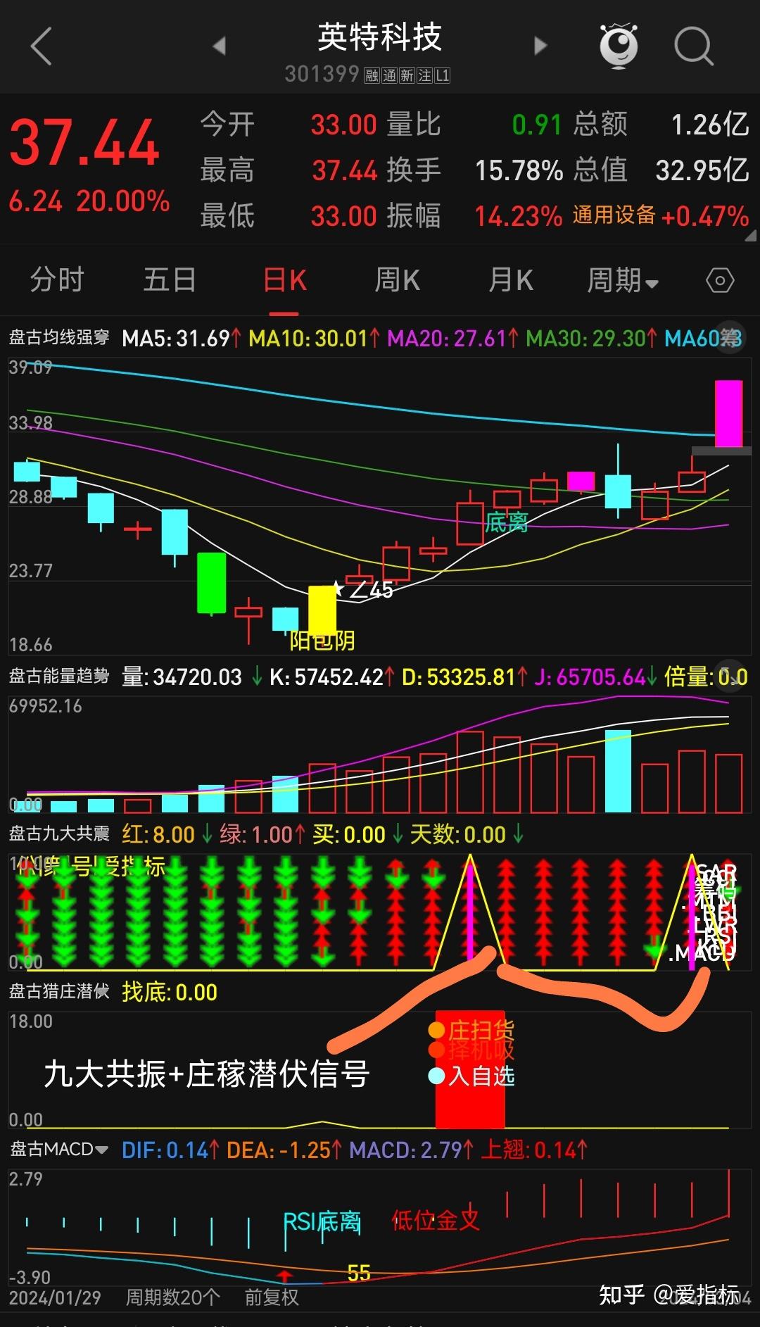 妖股龙头怎么选？一进二 二进三 三板成妖（指标含选股） - 知乎