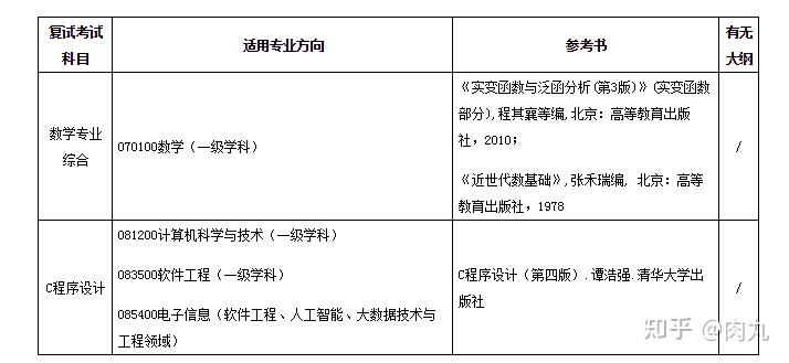 浙师大22年考研复试参考书目 - 知乎
