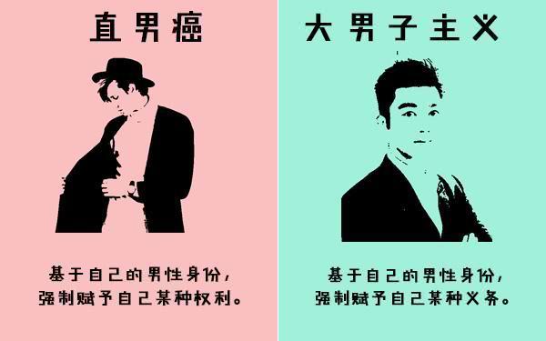 这些图告诉你 直男癌和大男子主义的区别 知乎 这些图告诉你 直男癌和大男子主义的区别 知乎