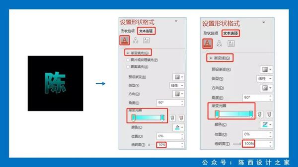 ppt字体一般用什么字体