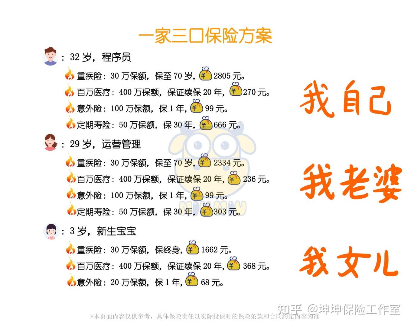 家庭保险购买方案(可参考)