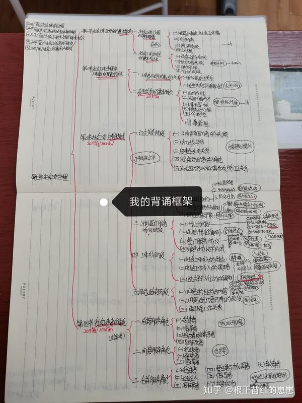 22年中央民族大学社会工作考研经验贴 全网搜