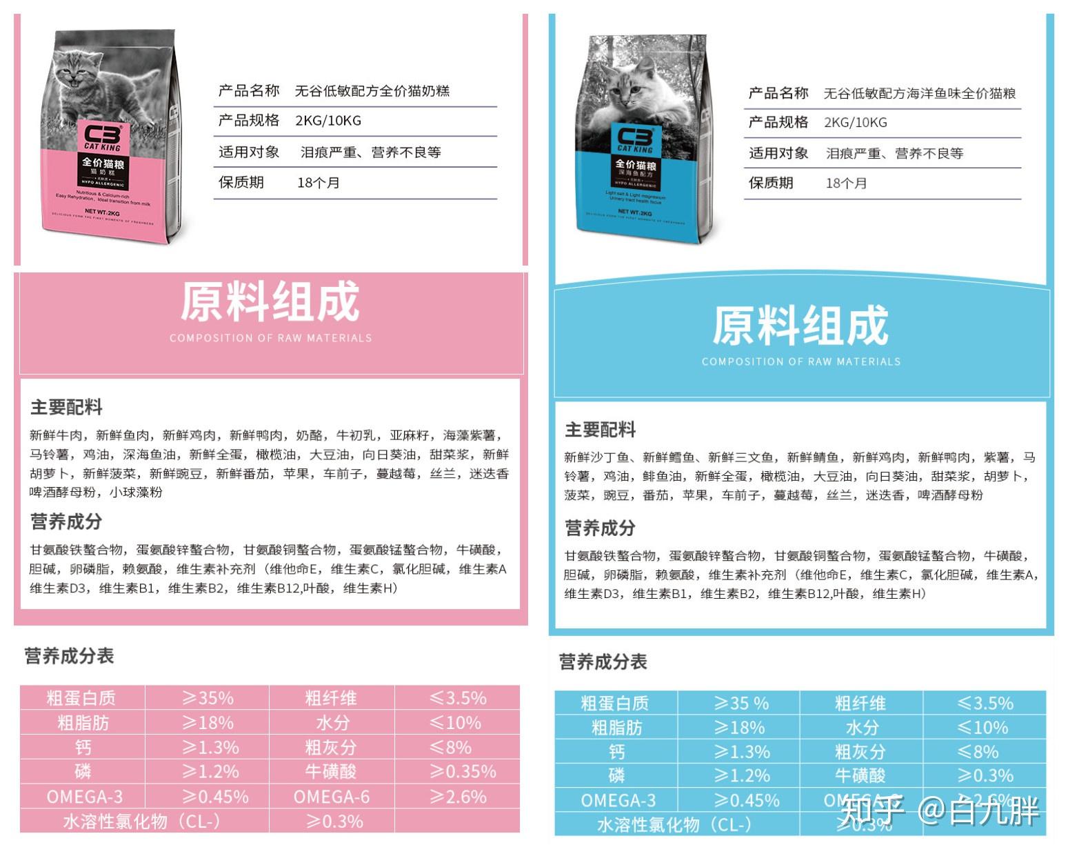 有人用过c3的猫粮吗? - 知乎