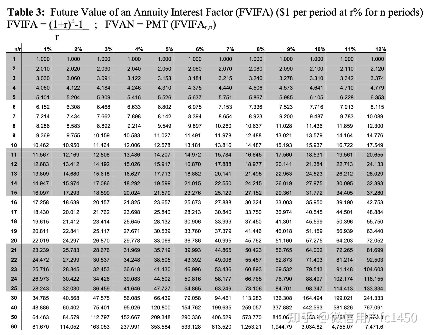 time-value-of-money