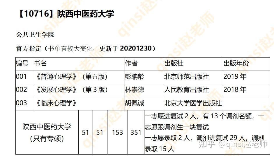 陝西中醫藥大學