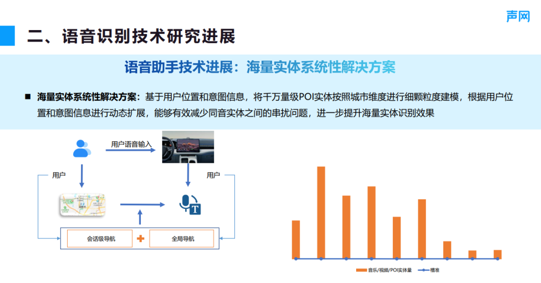 馬志強:語音識別技術研究進展和應用落地分享丨rtc dev meetup - 知乎