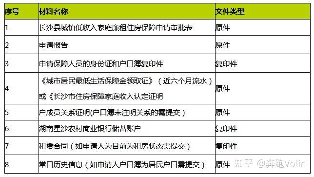 2020長沙縣公租房申請指南條件材料