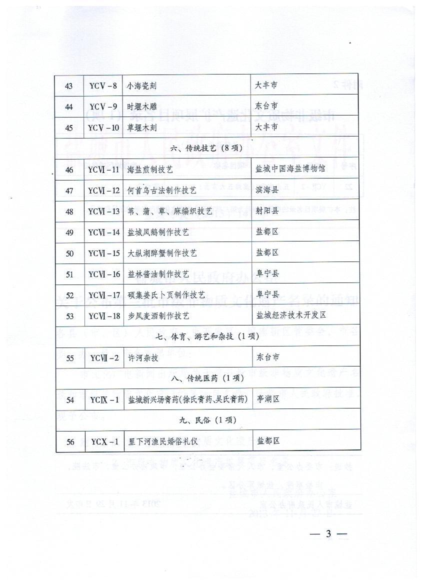 江苏省盐城市市级非物质文化遗产名录 - 知乎