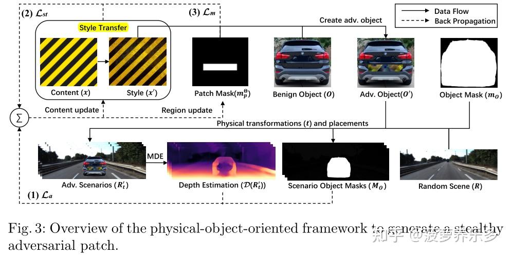 Physical Attack on Monocular Depth Estimation with Optimal Adversarial ...