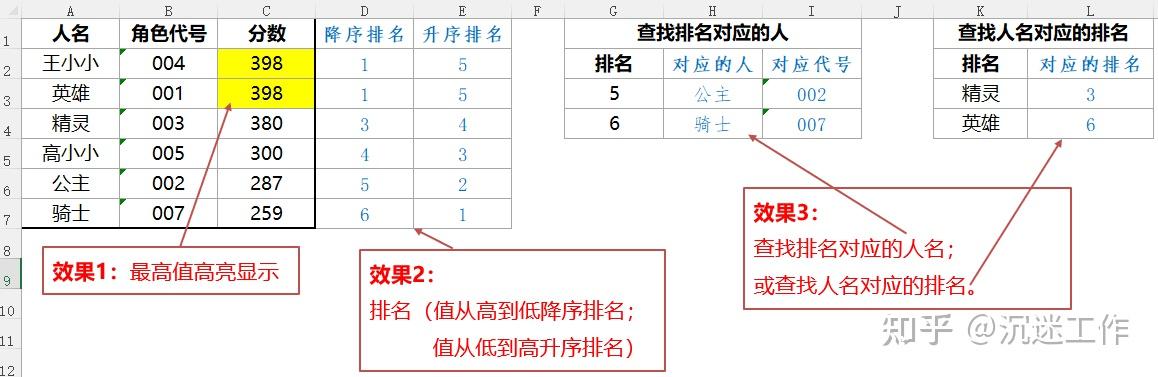 Excel函数公式大全 图文详解