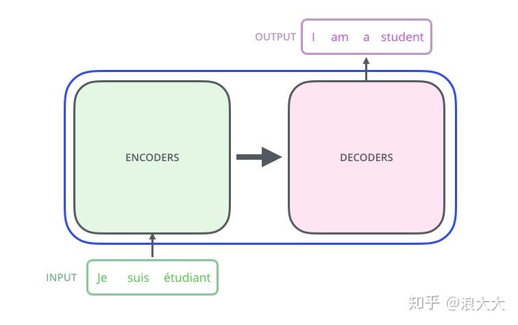 Transform详解(超详细) Attention is all you need论文 Transform详解(超详细) Attention is all you need论文