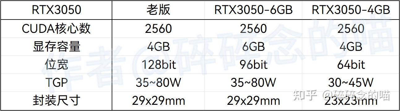 2024年笔记本cpu和显卡天梯图排行是什么?