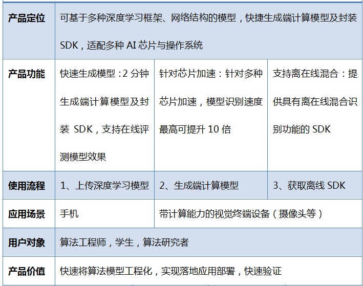 模型测评网站_模型制作教案下载_模型评测网