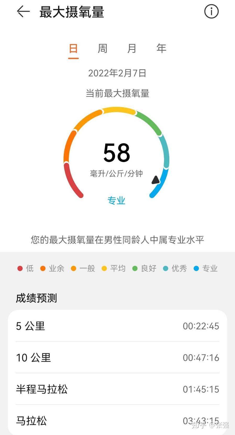 华为手表最大摄氧量预测的跑步成绩准的吗或者说用来测跑步成绩数据准