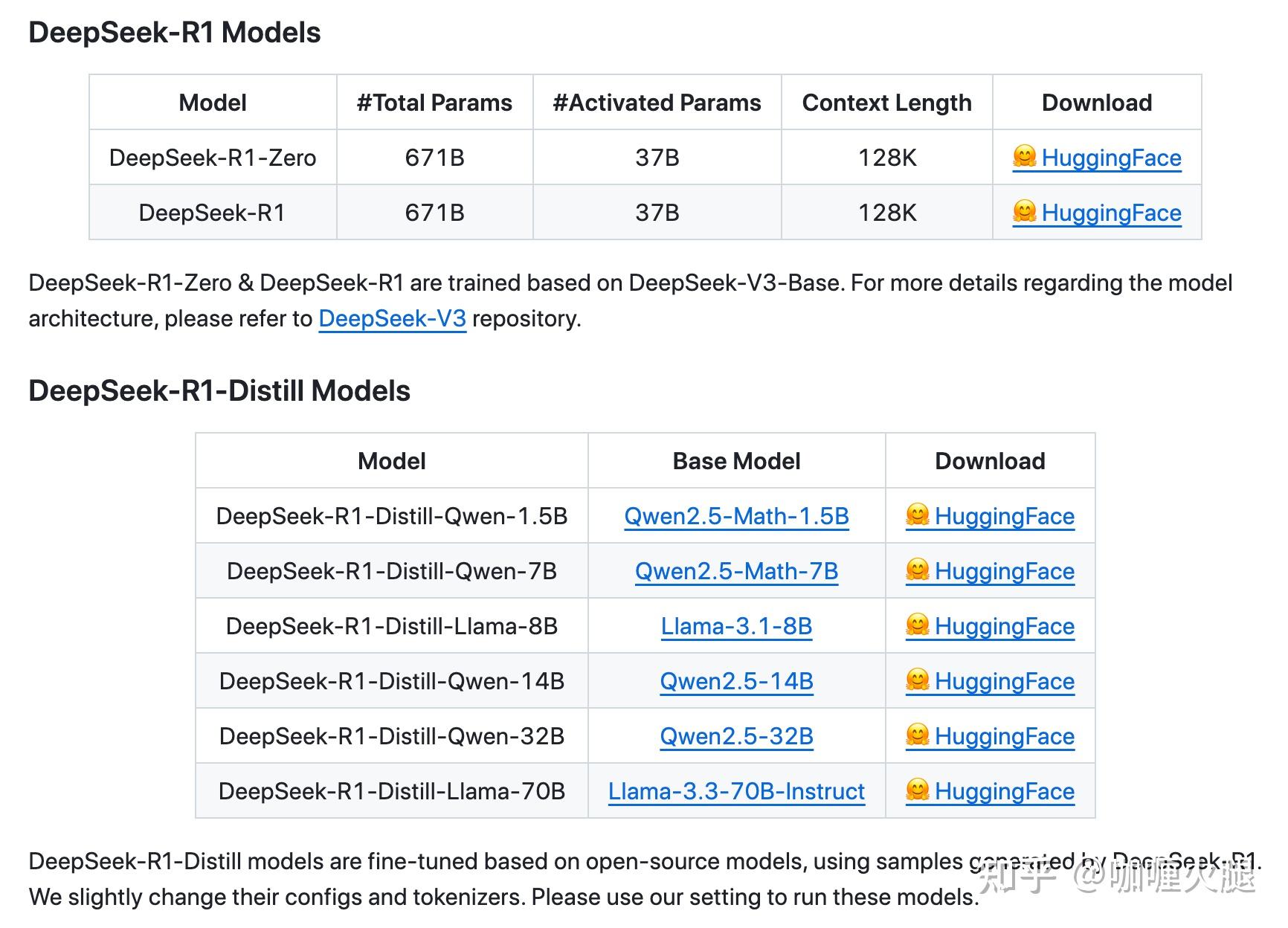 自己部署Deepseek-R1模型的几种方案 - 知乎