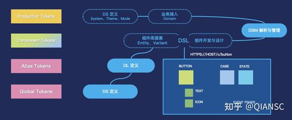 支付全链路追踪