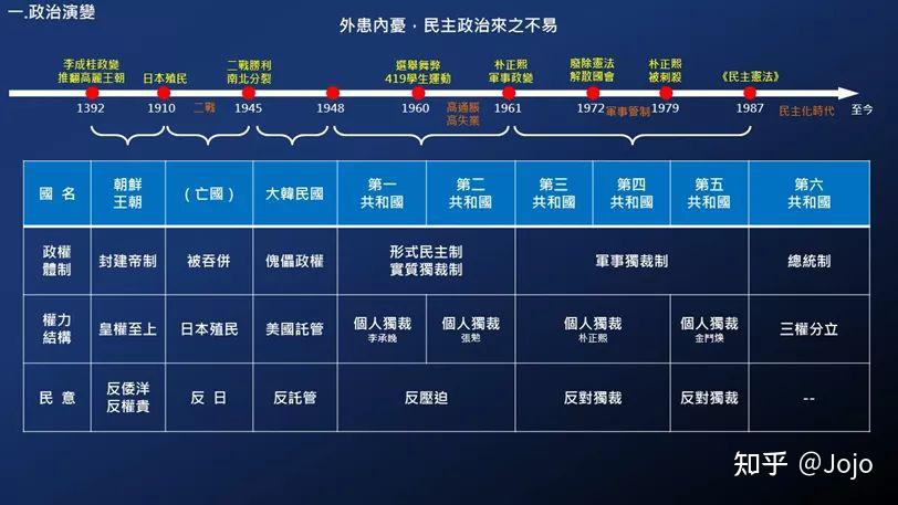 韩国政治体制分析 - 知乎