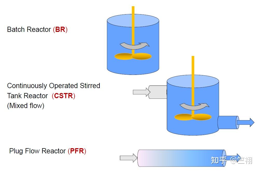 Reactor，这个神秘的反应器究竟是什么？