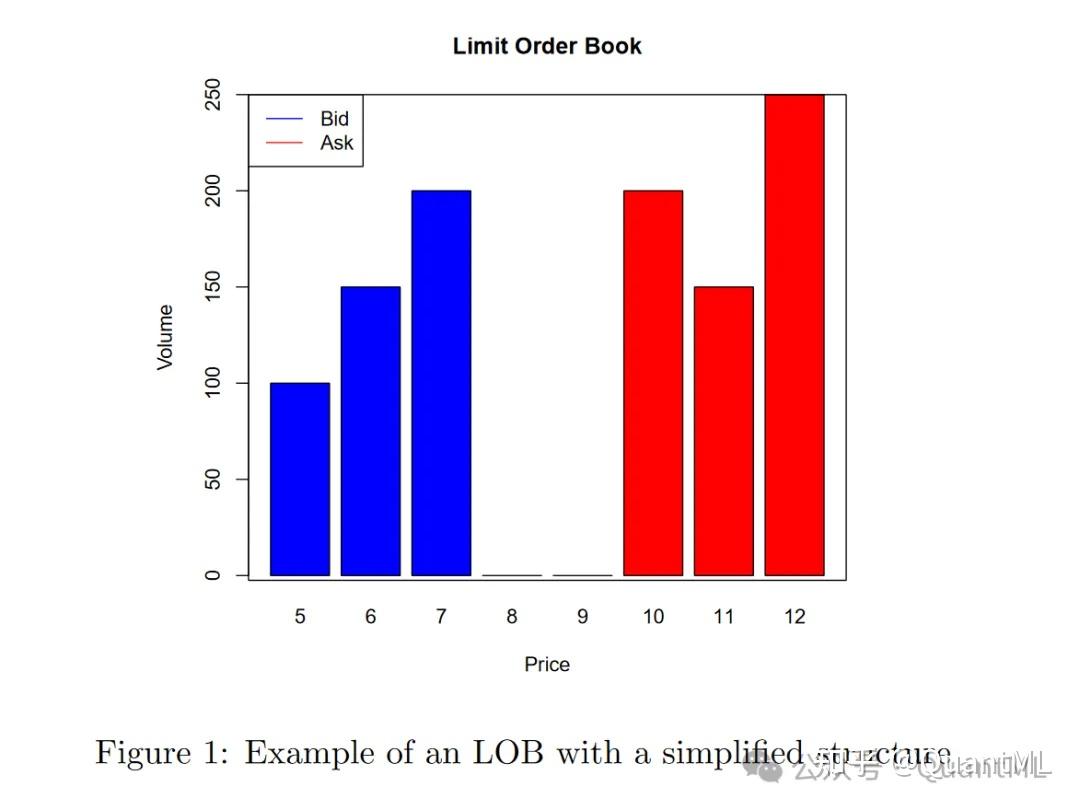 超越传统LOB模型，深度解析高频市场流动性与价格波动- 知乎