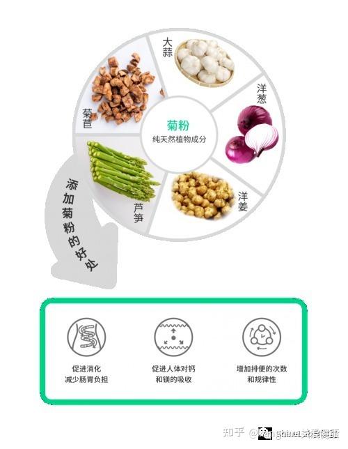 菊粉是什么有什么功效与作用