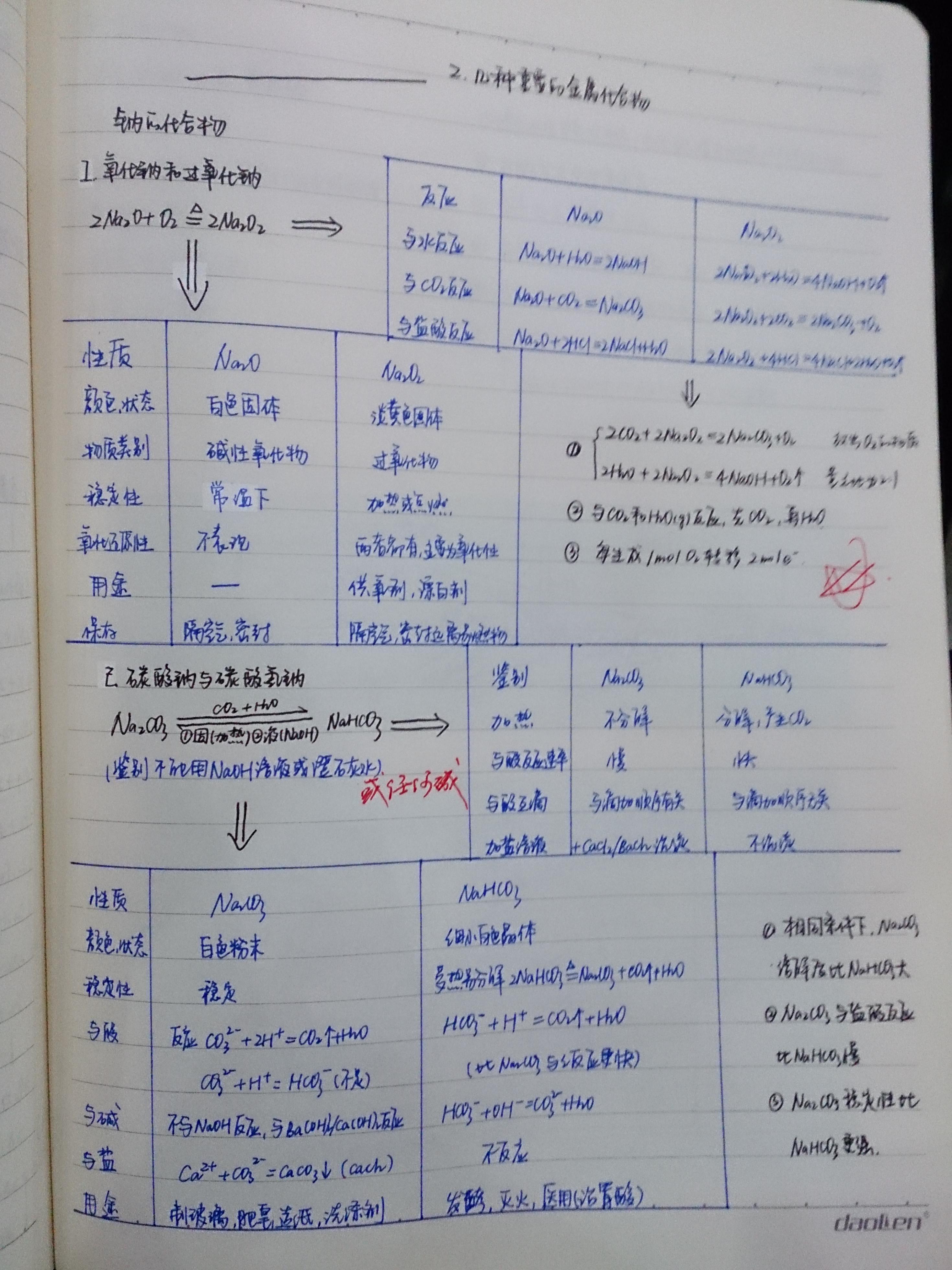 咋样才能学好化学 v2-415ad633a2d9ef7445cb5480e8e17c00_r.jpg