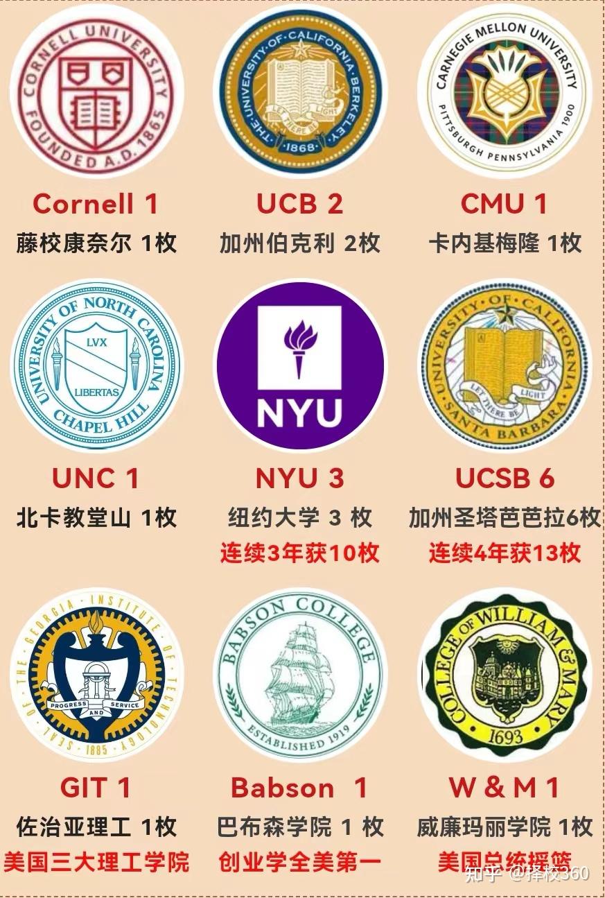 喜报nebs上海新纪元双语学校2022届美国大学录取成果