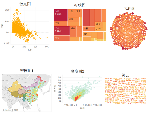 包含高三跨科图表解读专项（多学科图表分析）的词条