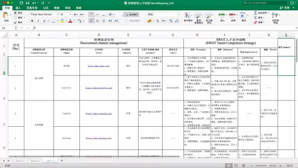 人才地图.ppt - 知乎