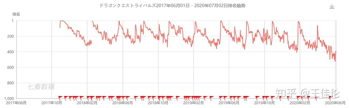 国内CCG游戏43款产品盘点：网易稳居市场龙头，腾讯手握王牌蓄势待发 - 知乎
