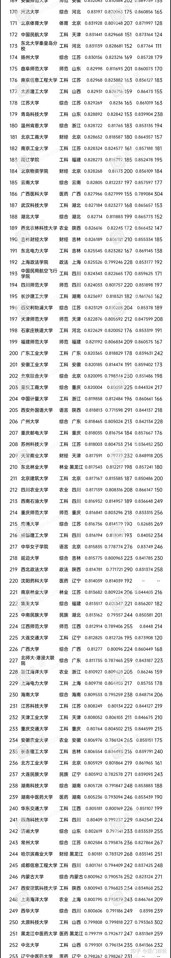 全國(guó)政法大學(xué)排名及分?jǐn)?shù)線_全國(guó)十大政法大學(xué)分?jǐn)?shù)線_政法全國(guó)排名及分?jǐn)?shù)線