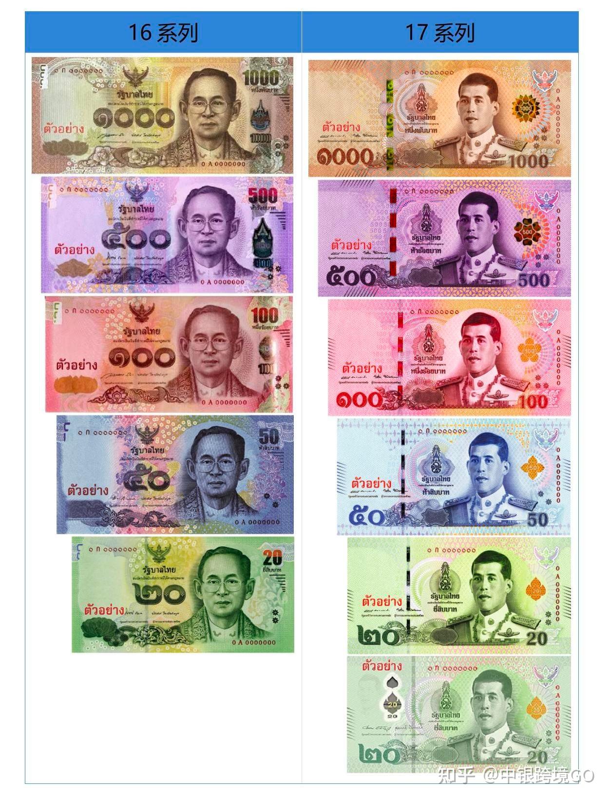 永久免签了去泰国玩记得带上泰铢哦