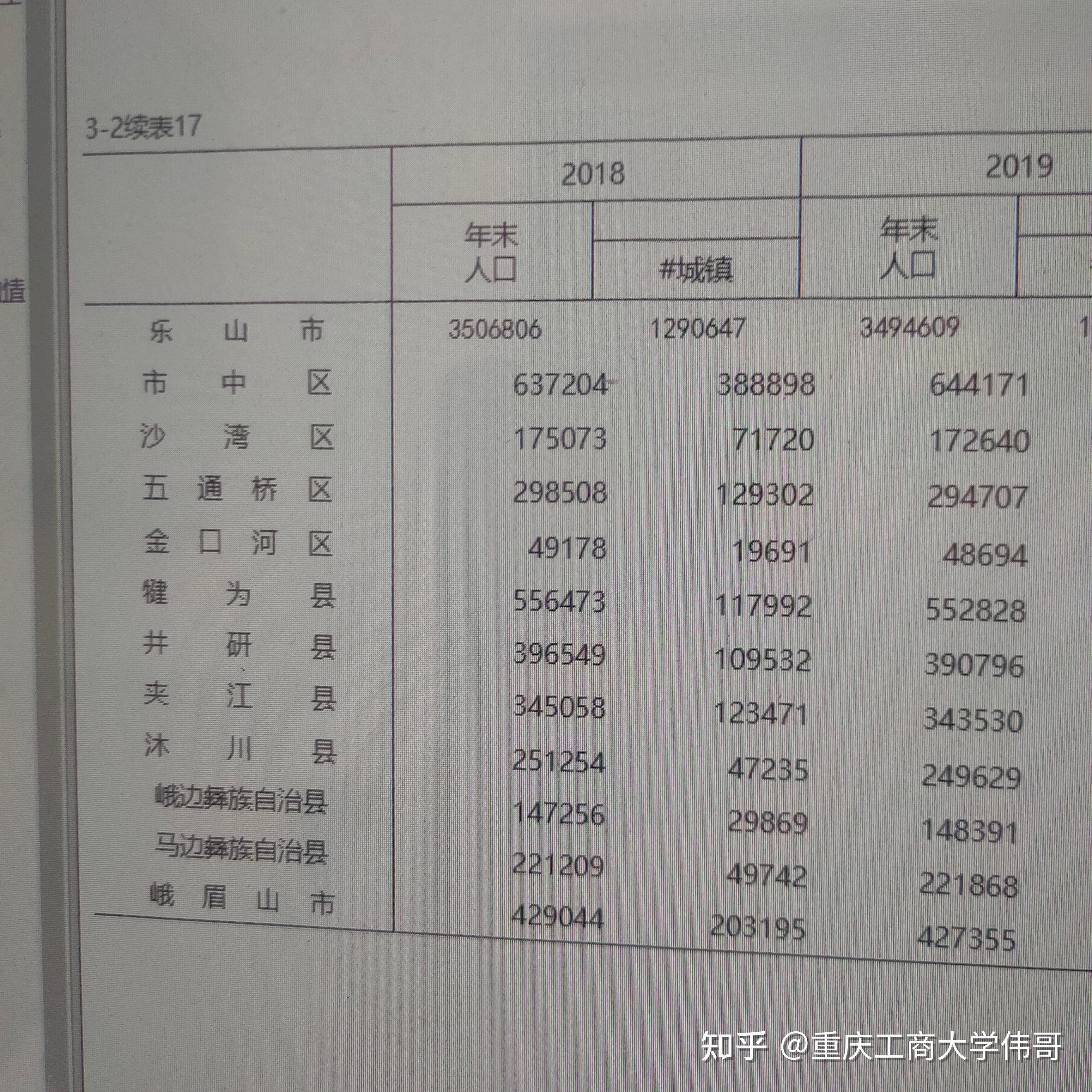 对于四川乐山地区人口出生率你有什么看法?