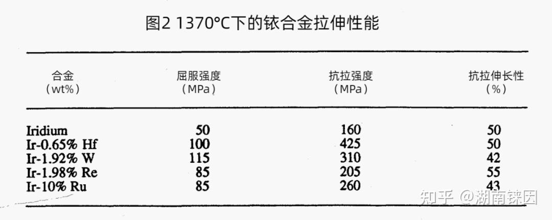 铼在铱合金中的强化效应与铱铼合金的应用展望 - 知乎