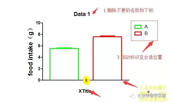 爱上作图——GraphPad Prism5(一) - 知乎