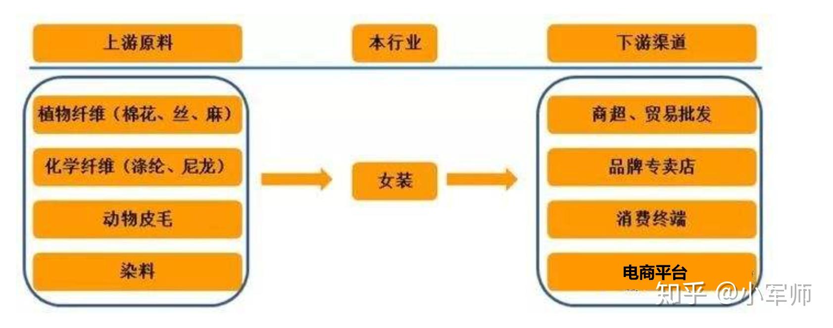 如何做好行业分析?这里有框架和思路 - 知乎