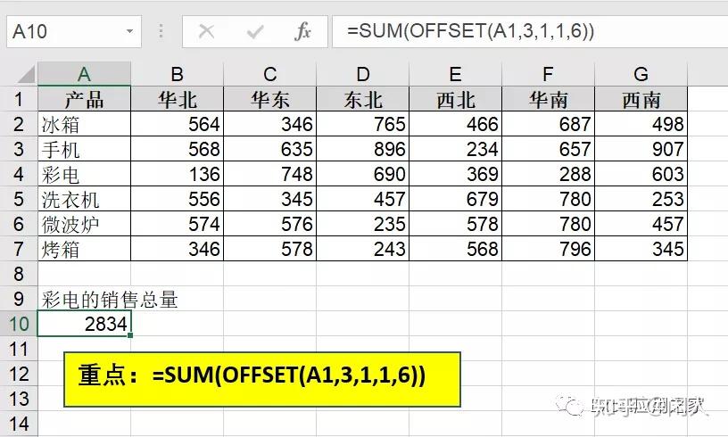 最全的offset函数应用集合收藏这一篇就够了
