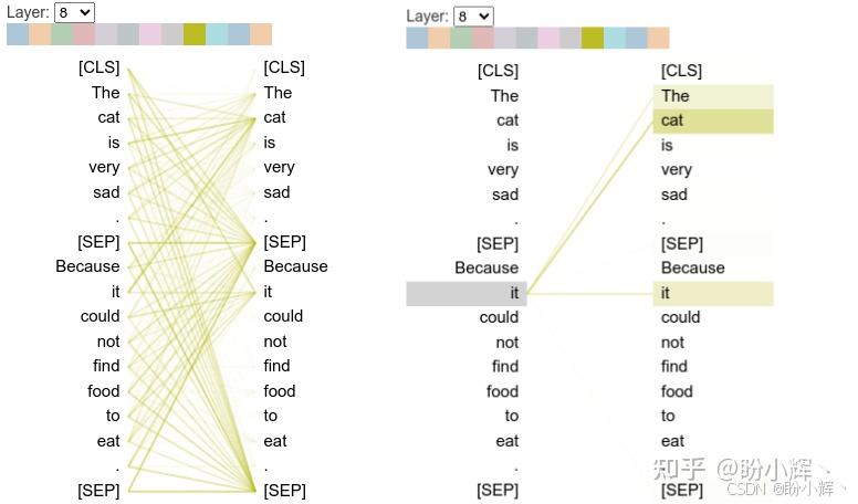 再扒BERT「脑壳」：BertViz多尺度可视化揭秘Transformer注意力机制 - 知乎