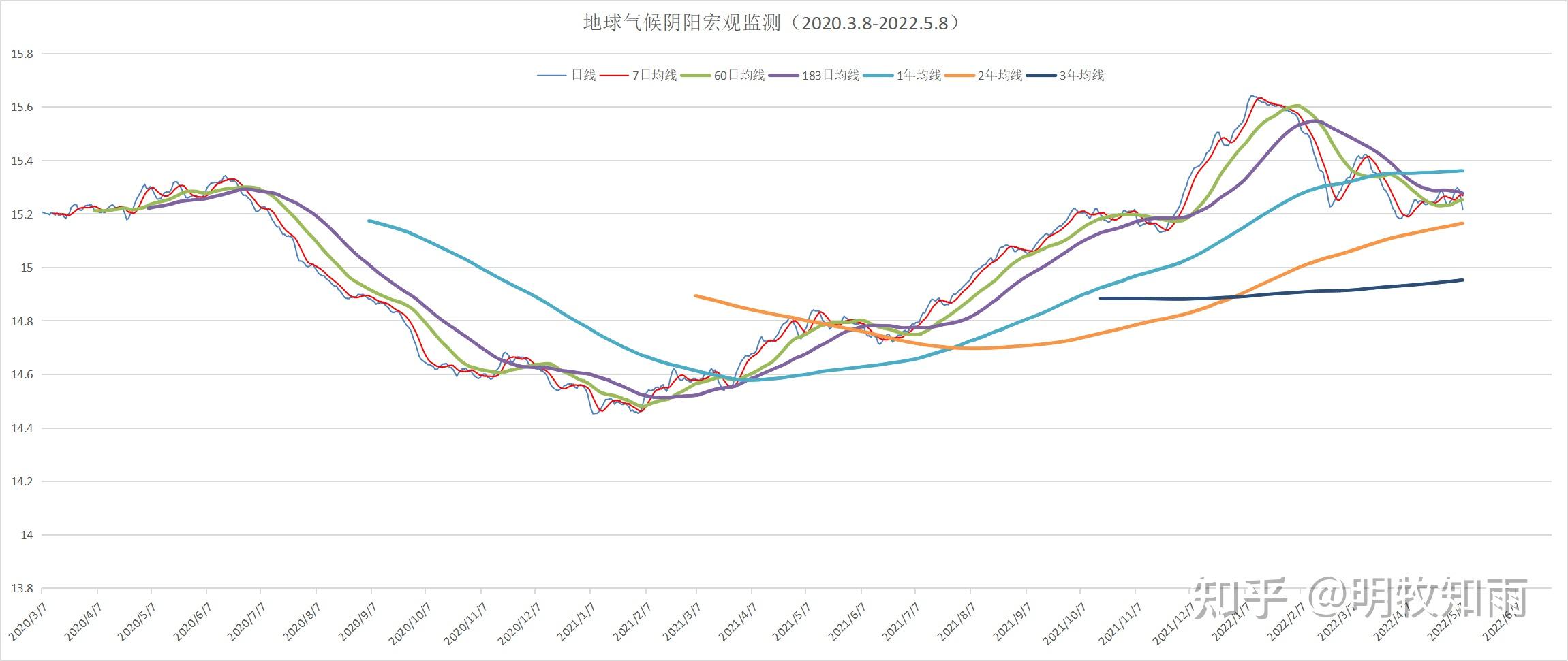 人赞同了该文章快手:liyu50288,畜产品行情趋势综合监测第一媒体明牧